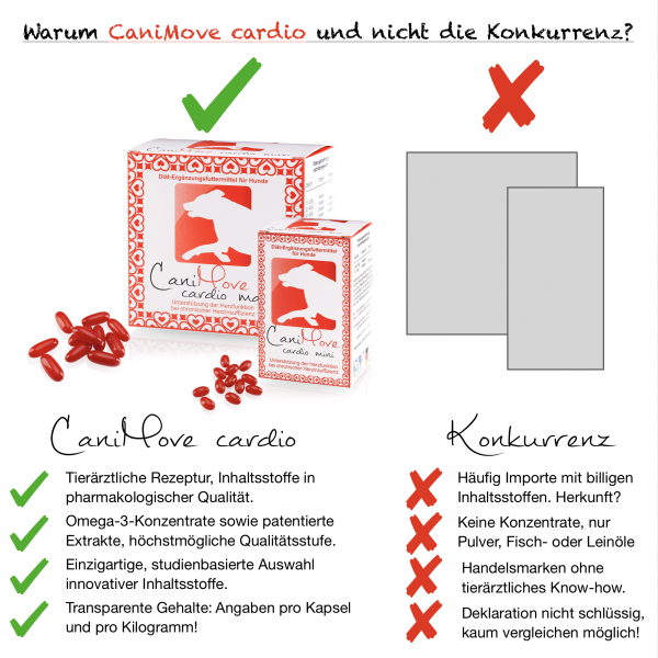 Herztabletten für große Hunde CaniMove cardio maxi Für Dein Tier